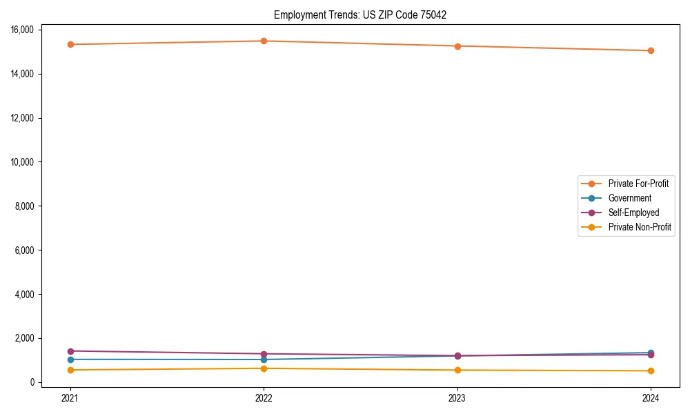 Long-term employment trends in 