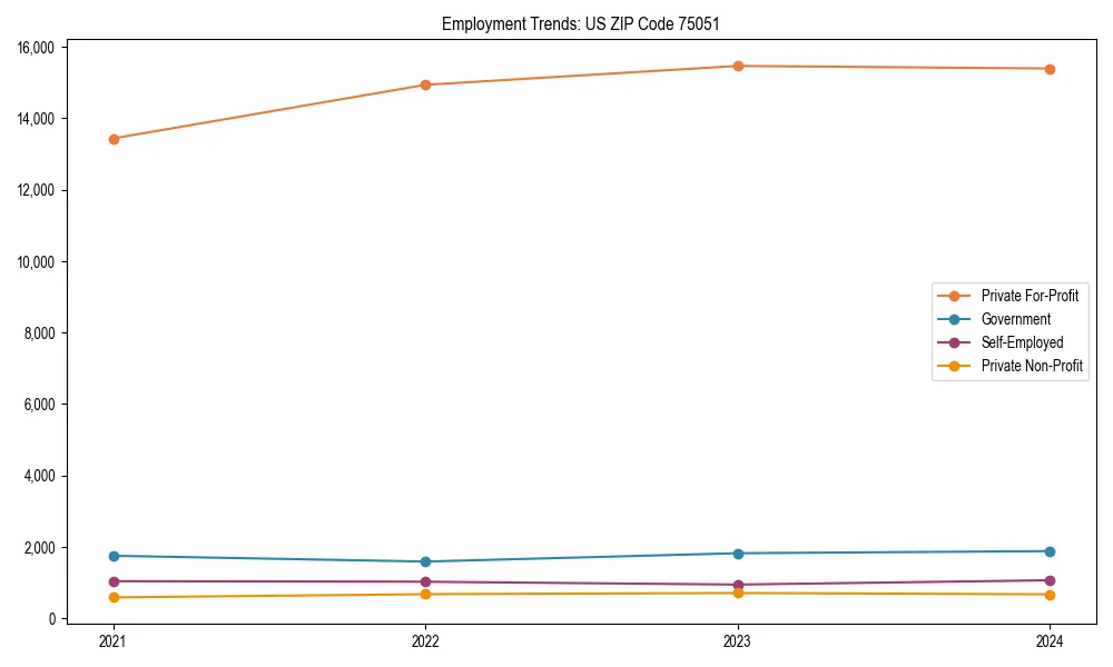Long-term employment trends in 