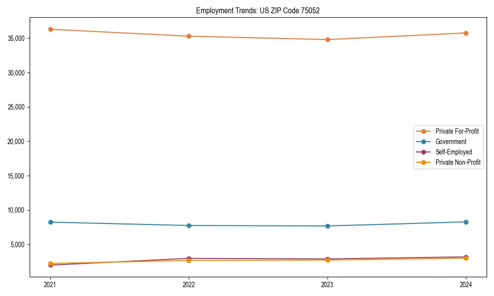 Long-term employment trends in 