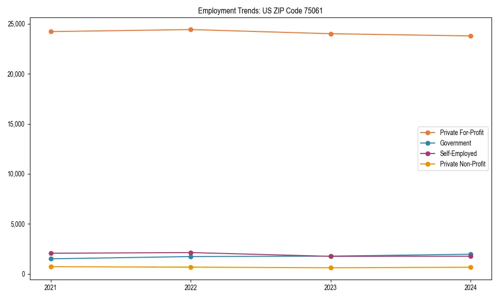Long-term employment trends in 