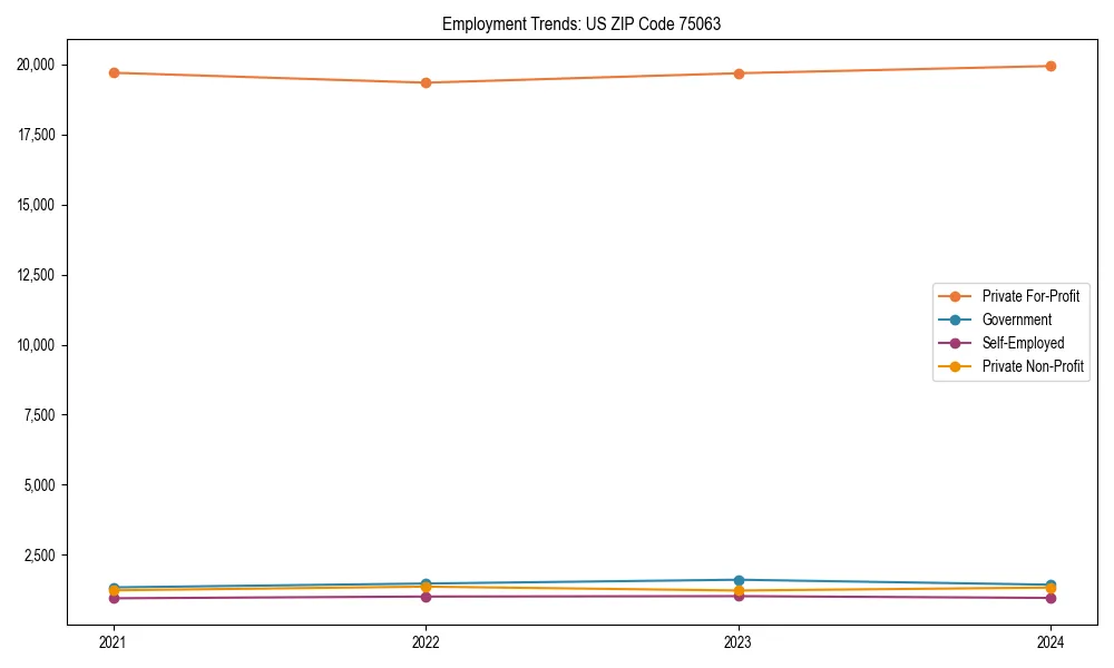Long-term employment trends in 