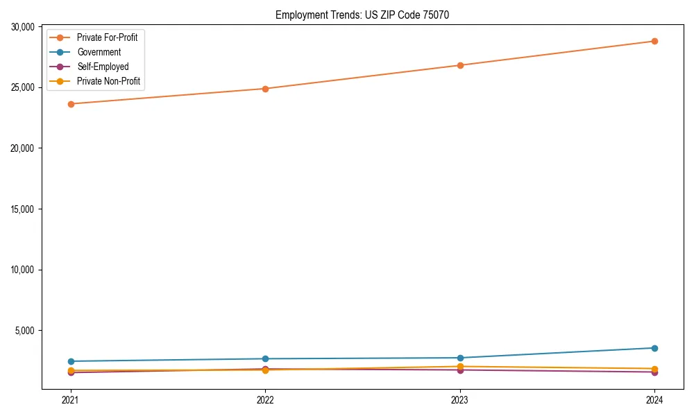 Long-term employment trends in 
