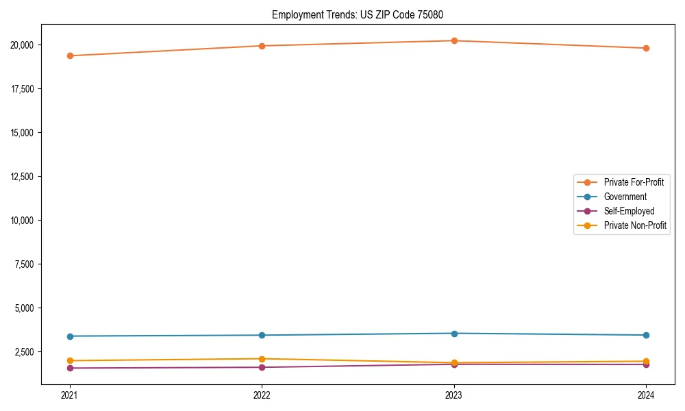 Long-term employment trends in 