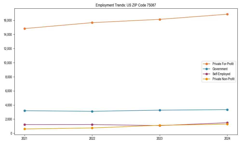 Long-term employment trends in 