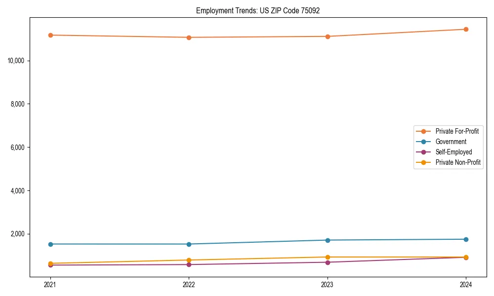 Long-term employment trends in 