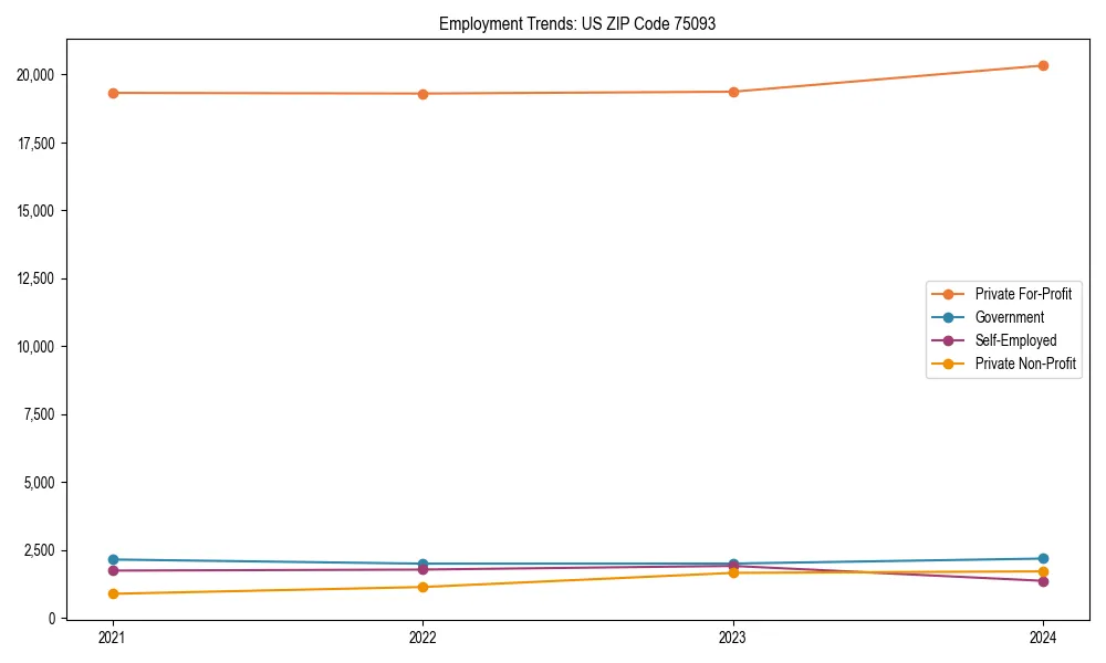 Long-term employment trends in 