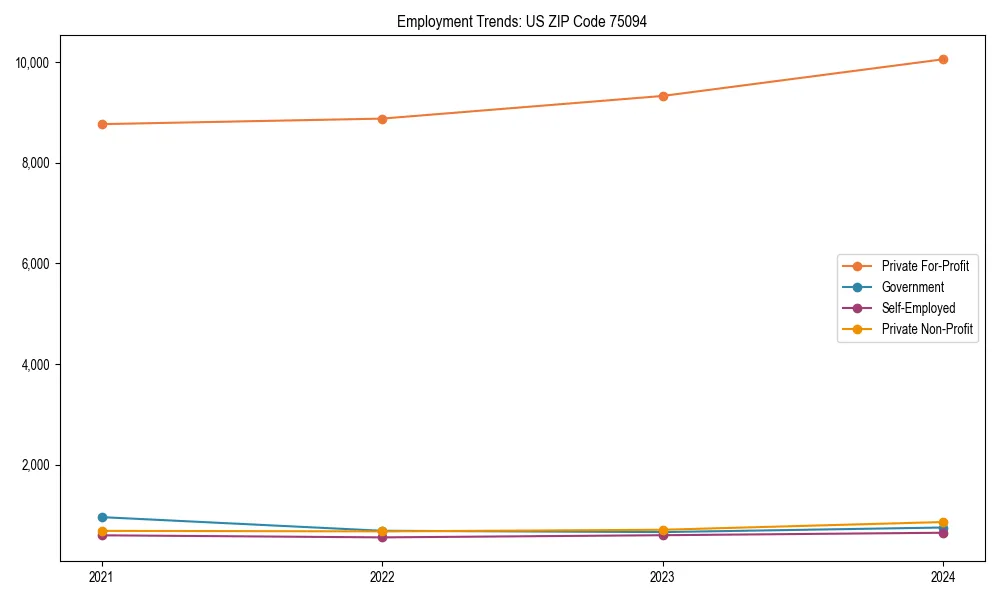 Long-term employment trends in 