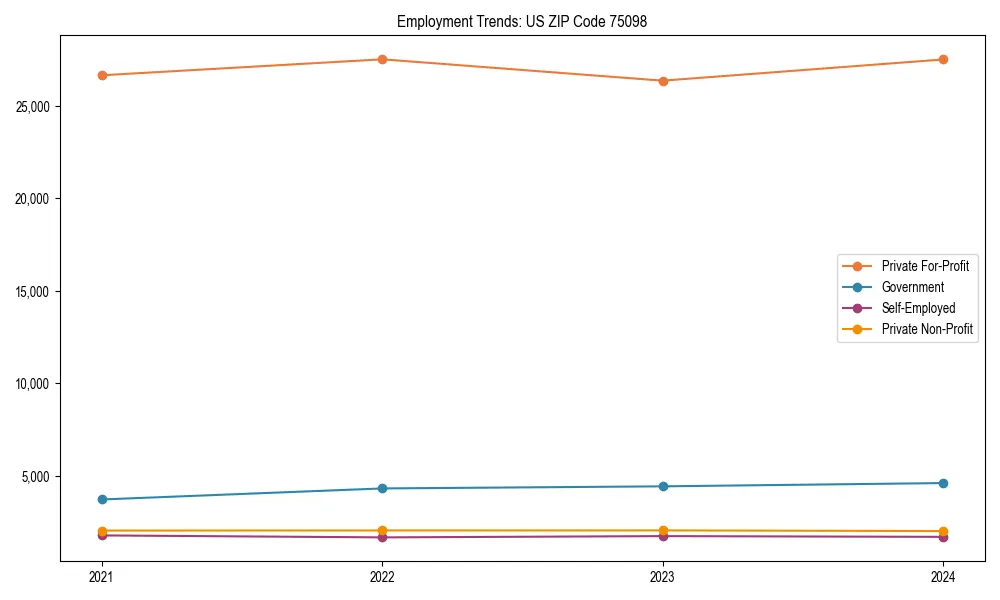 Long-term employment trends in 