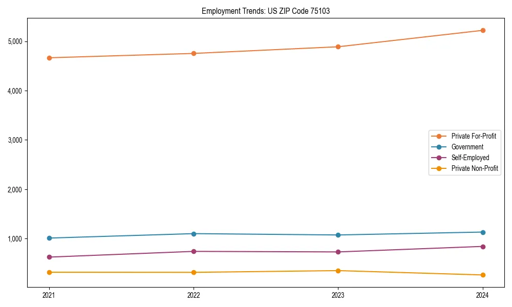 Long-term employment trends in 