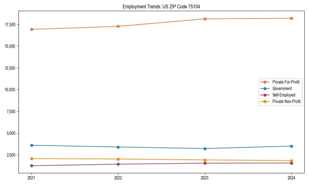 Long-term employment trends in 