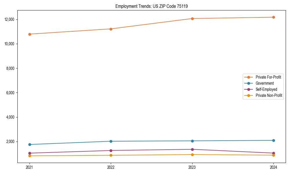 Long-term employment trends in 