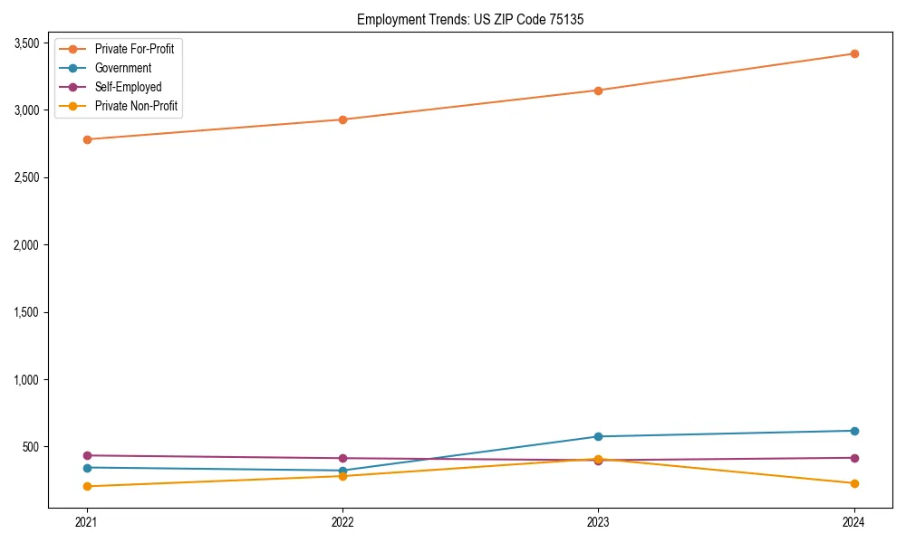 Long-term employment trends in 