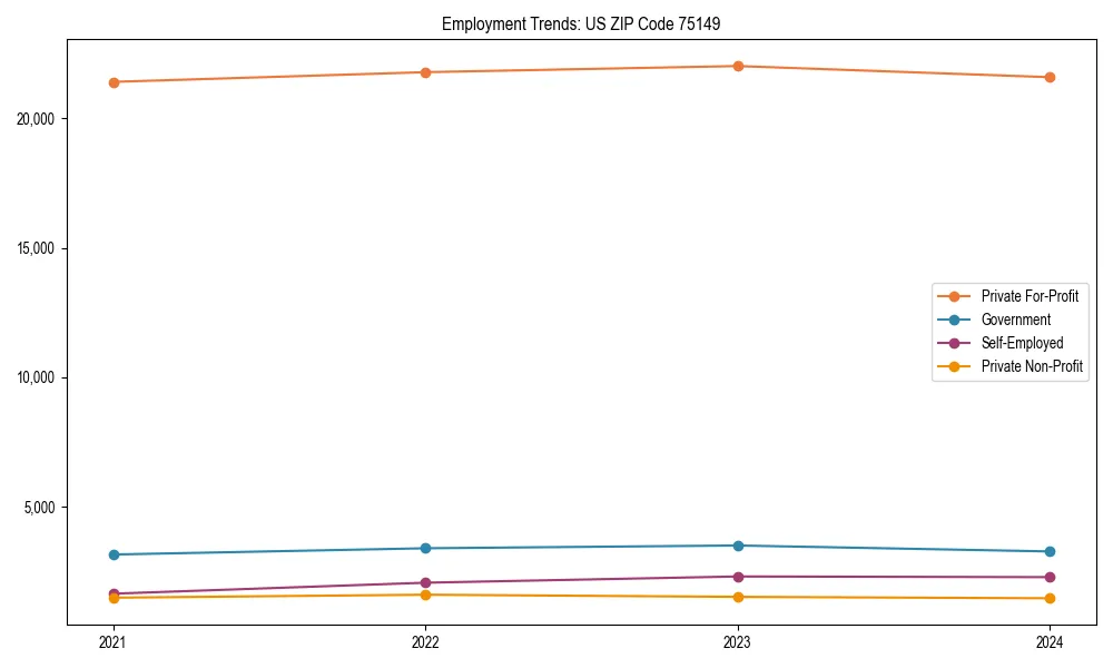 Long-term employment trends in 