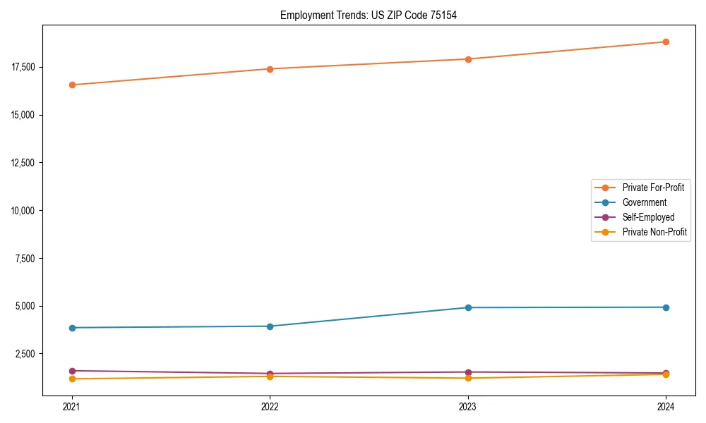 Long-term employment trends in 