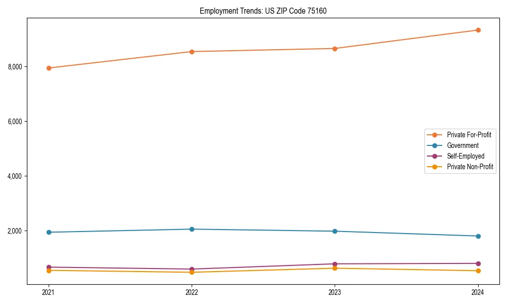 Long-term employment trends in 
