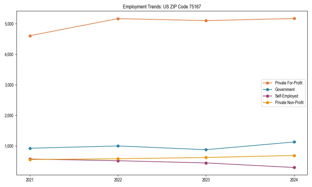 Long-term employment trends in 