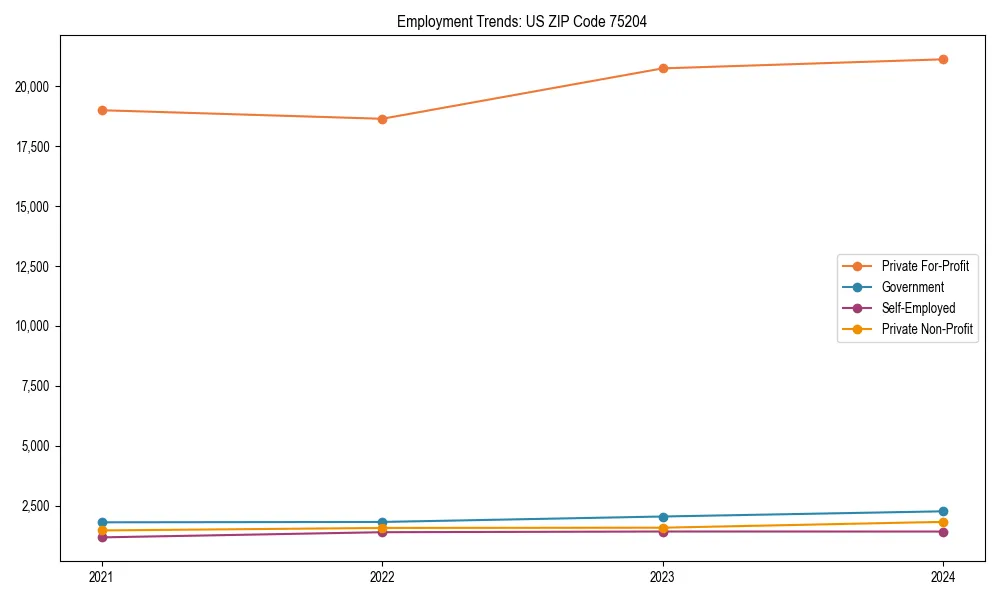 Long-term employment trends in 