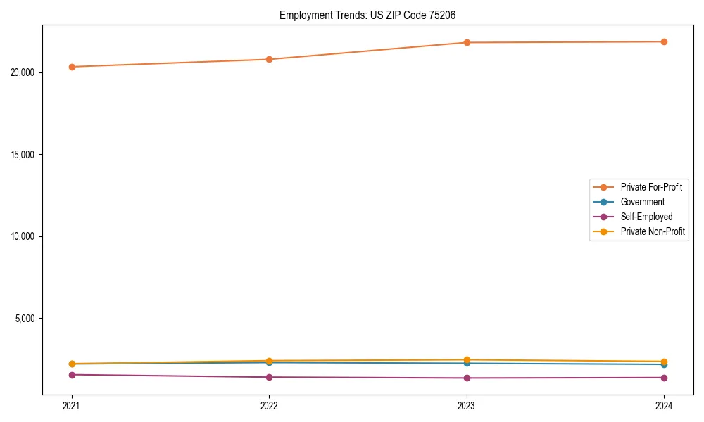 Long-term employment trends in 