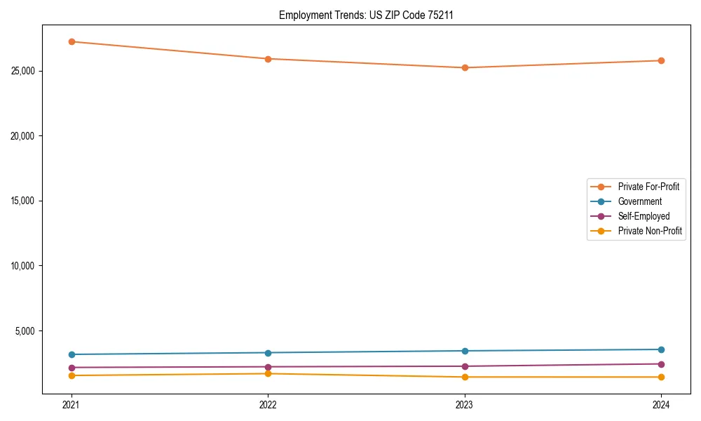 Long-term employment trends in 