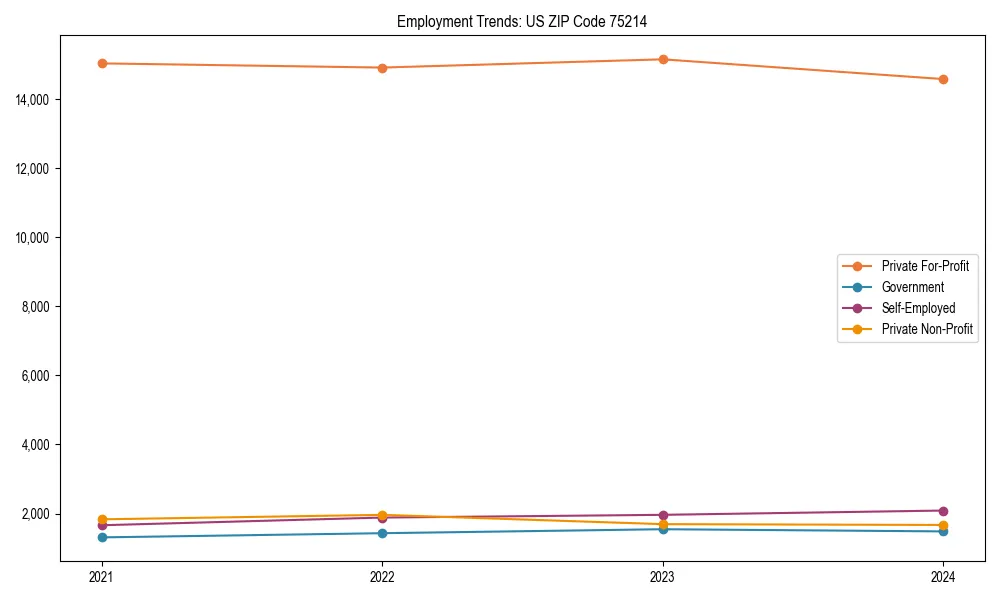 Long-term employment trends in 