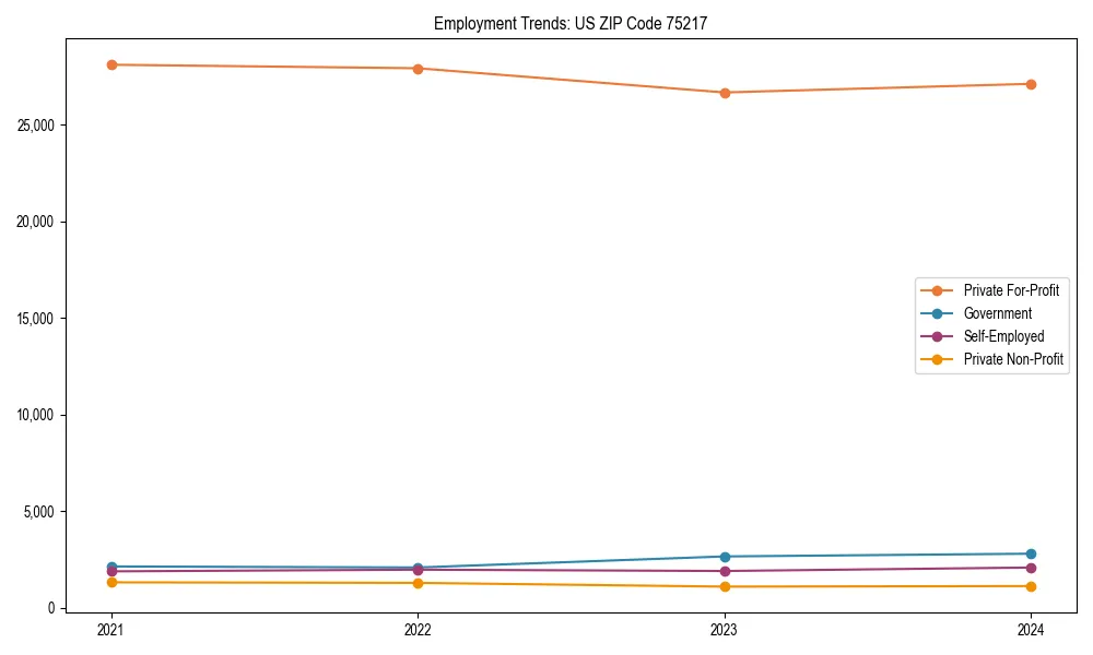Long-term employment trends in 