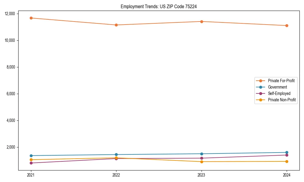 Long-term employment trends in 