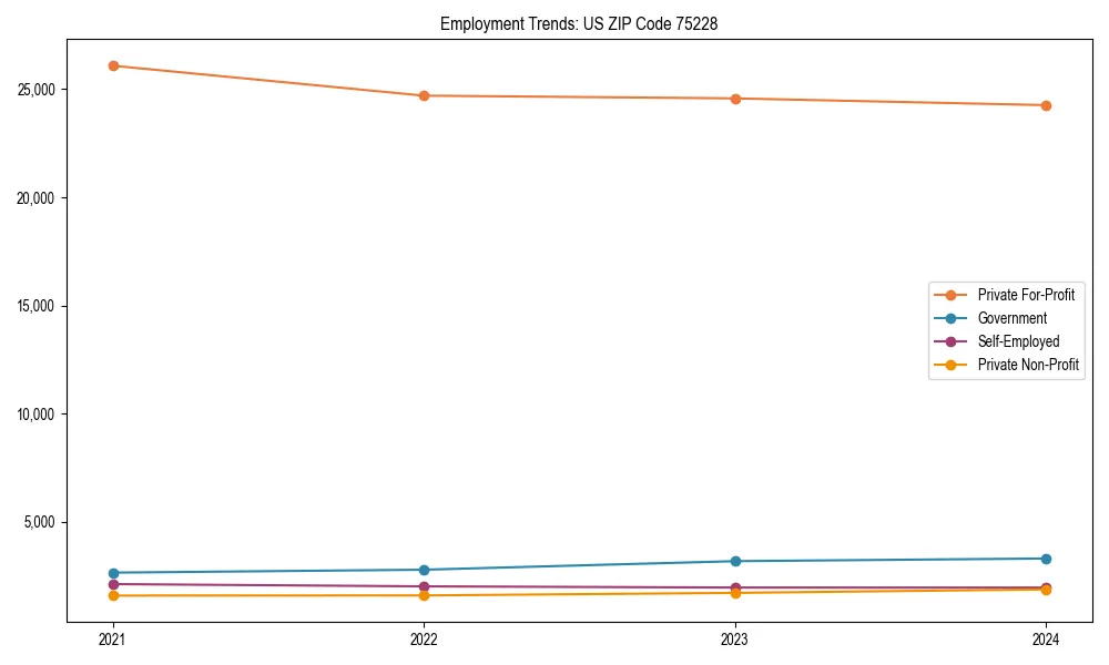 Long-term employment trends in 