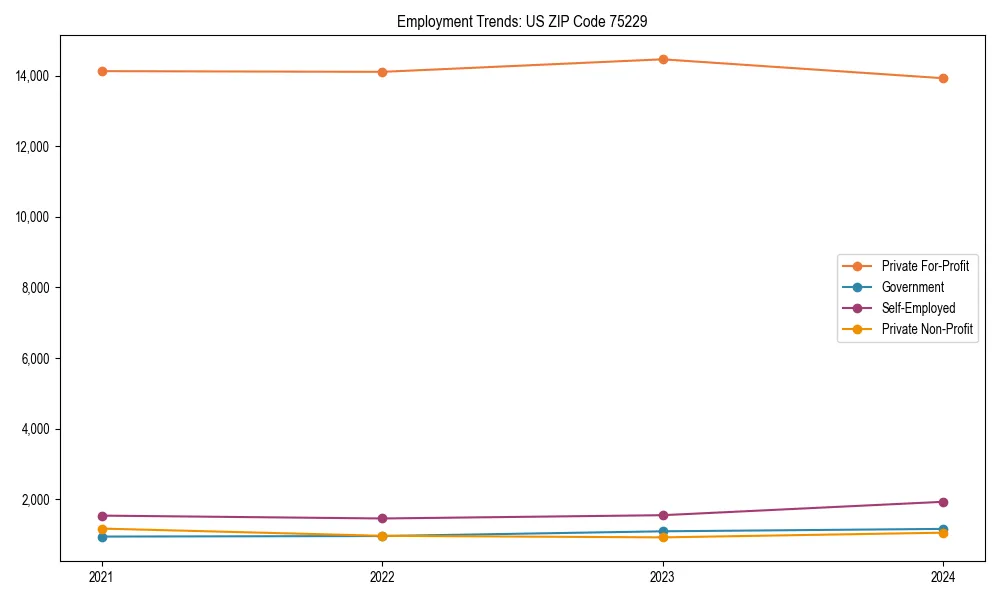 Long-term employment trends in 