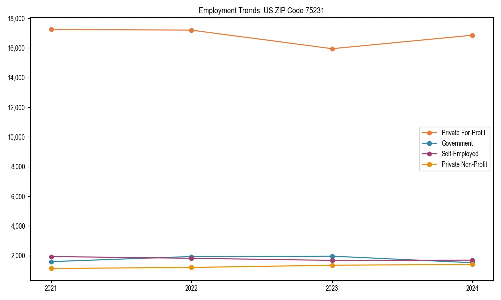 Long-term employment trends in 