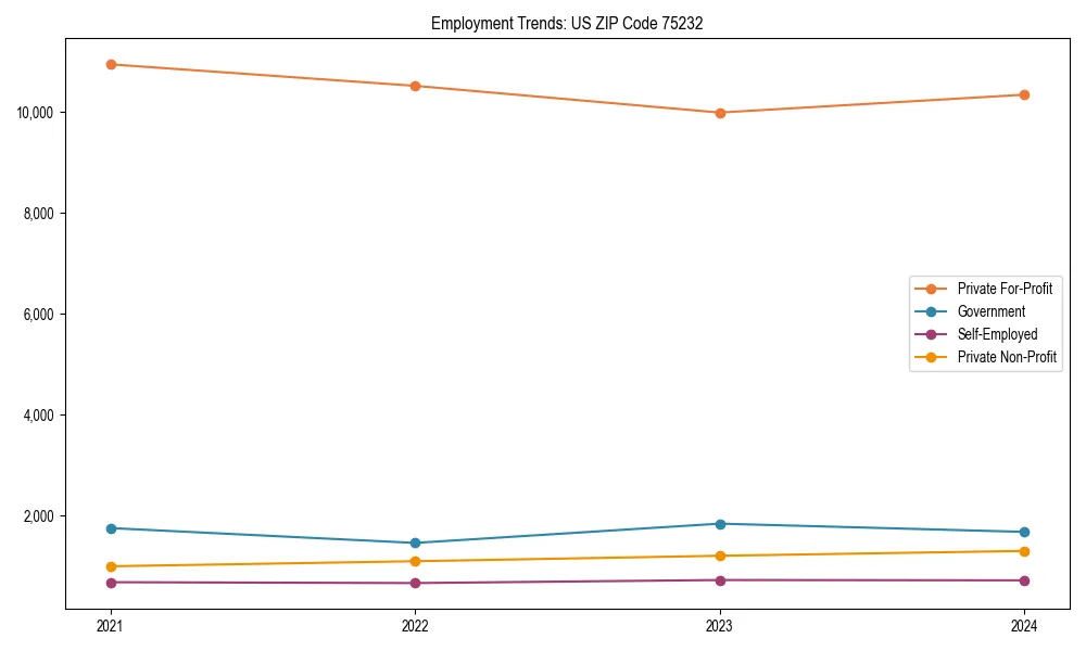 Long-term employment trends in 
