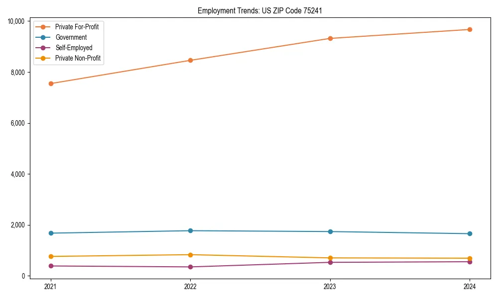 Long-term employment trends in 