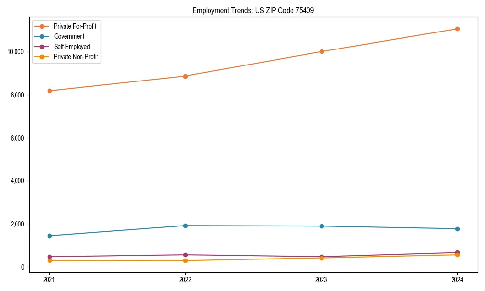Long-term employment trends in 