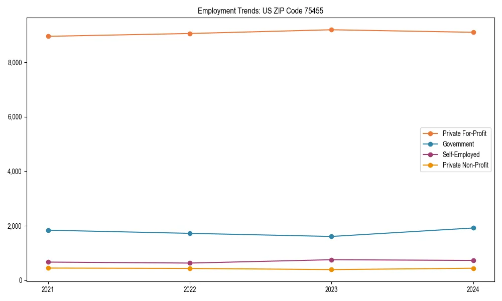 Long-term employment trends in 