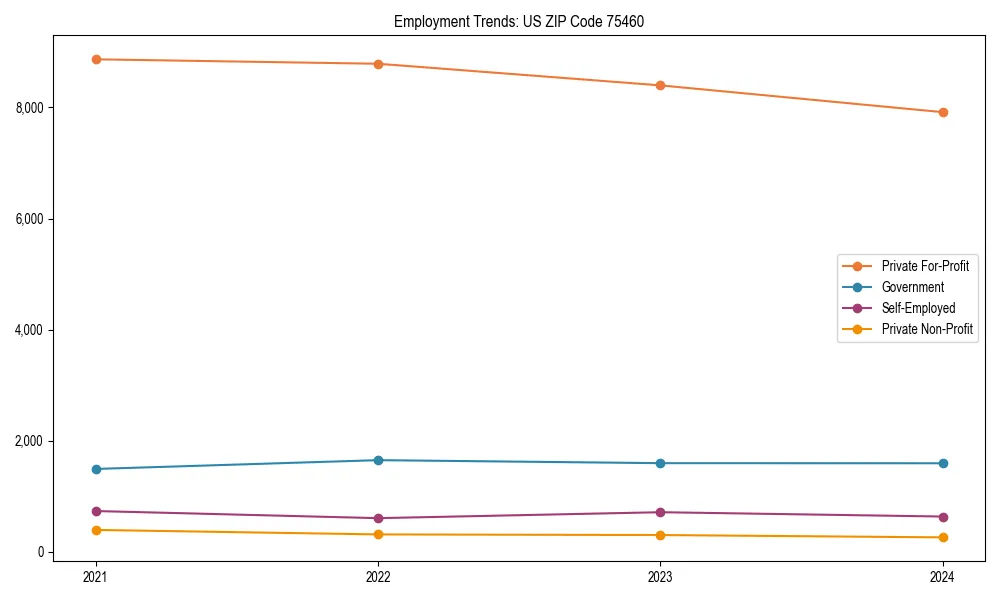 Long-term employment trends in 