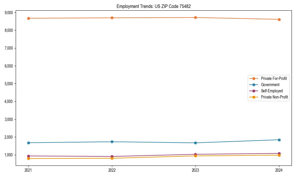 Long-term employment trends in 