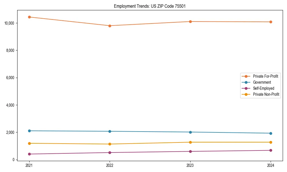 Long-term employment trends in 