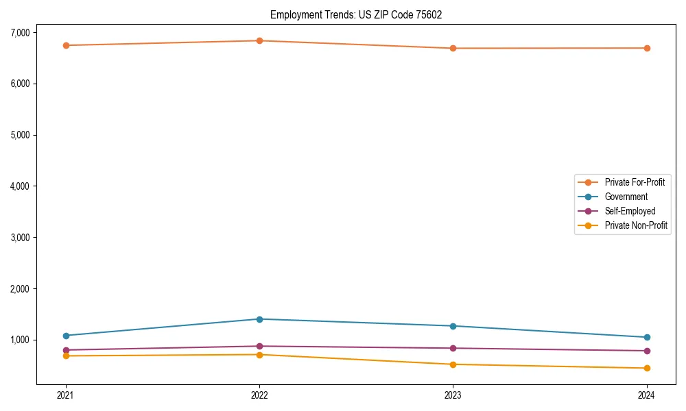 Long-term employment trends in 