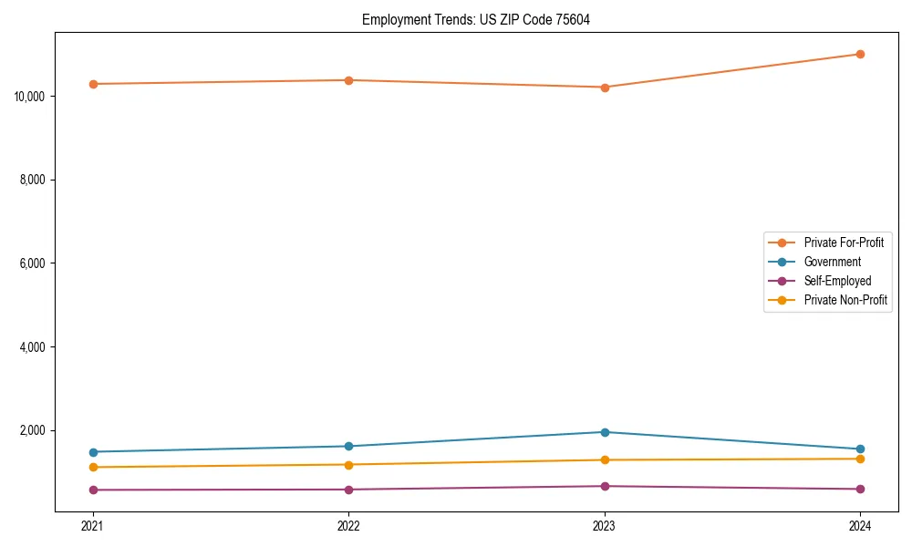 Long-term employment trends in 
