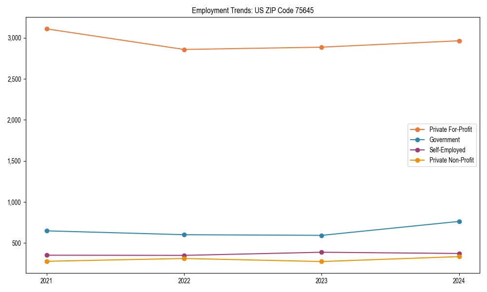 Long-term employment trends in 