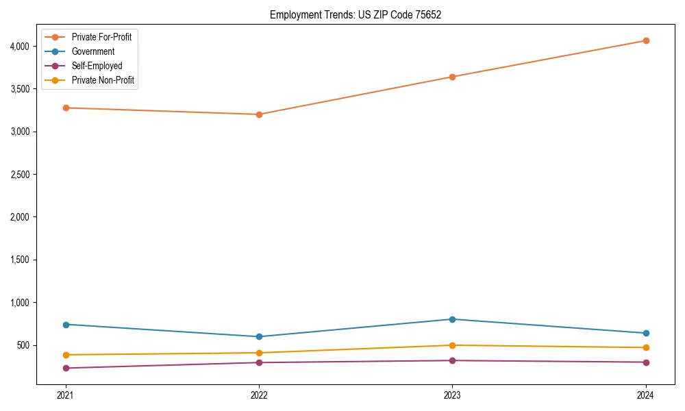 Long-term employment trends in 