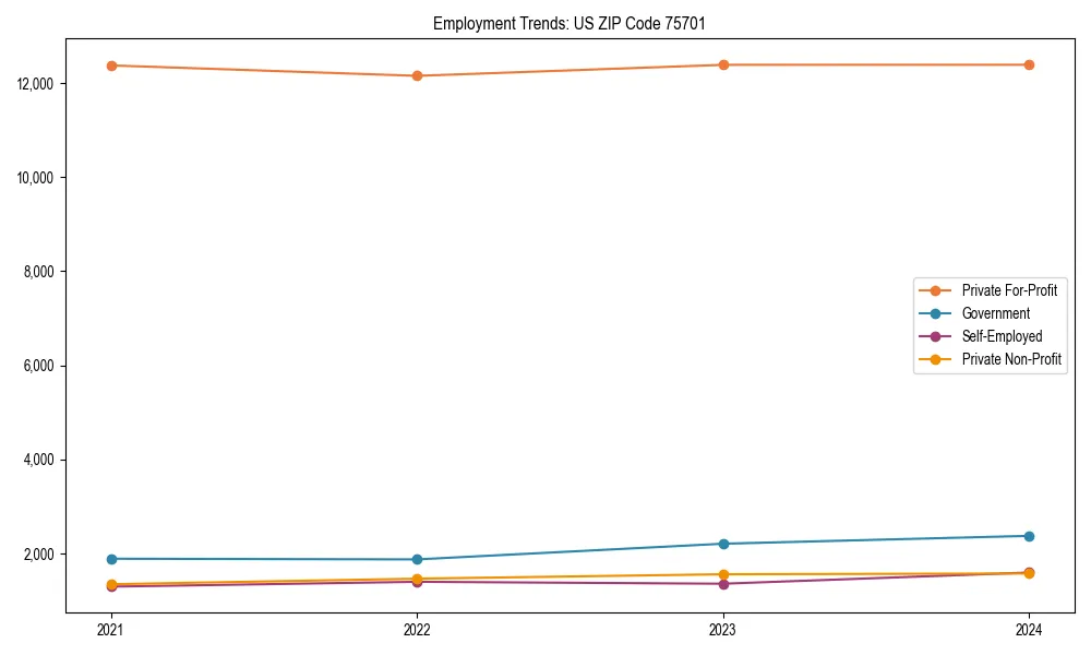 Long-term employment trends in 