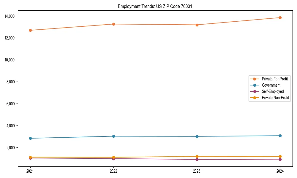 Long-term employment trends in 