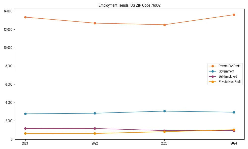 Long-term employment trends in 