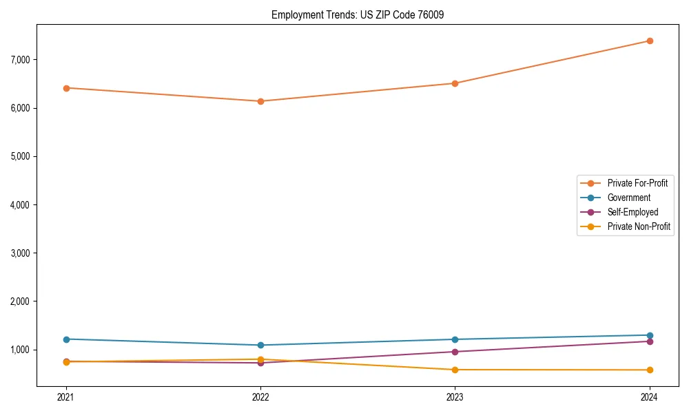 Long-term employment trends in 