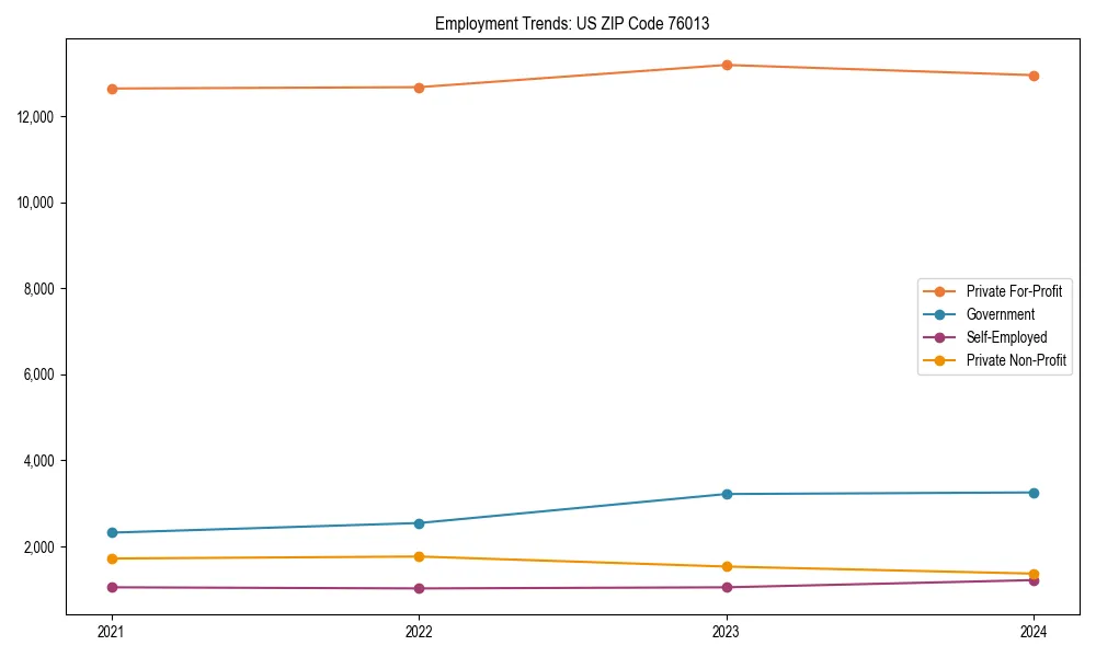 Long-term employment trends in 