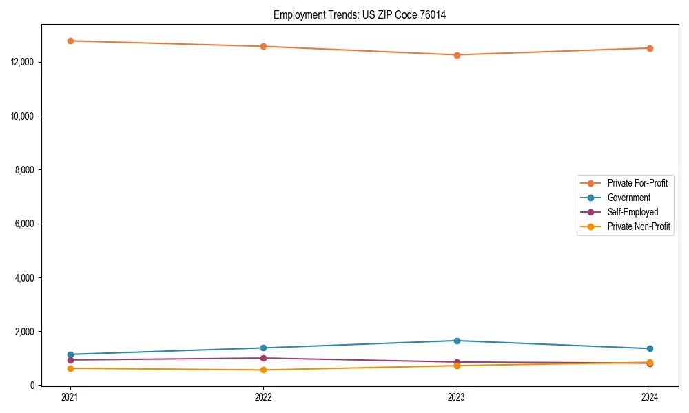 Long-term employment trends in 