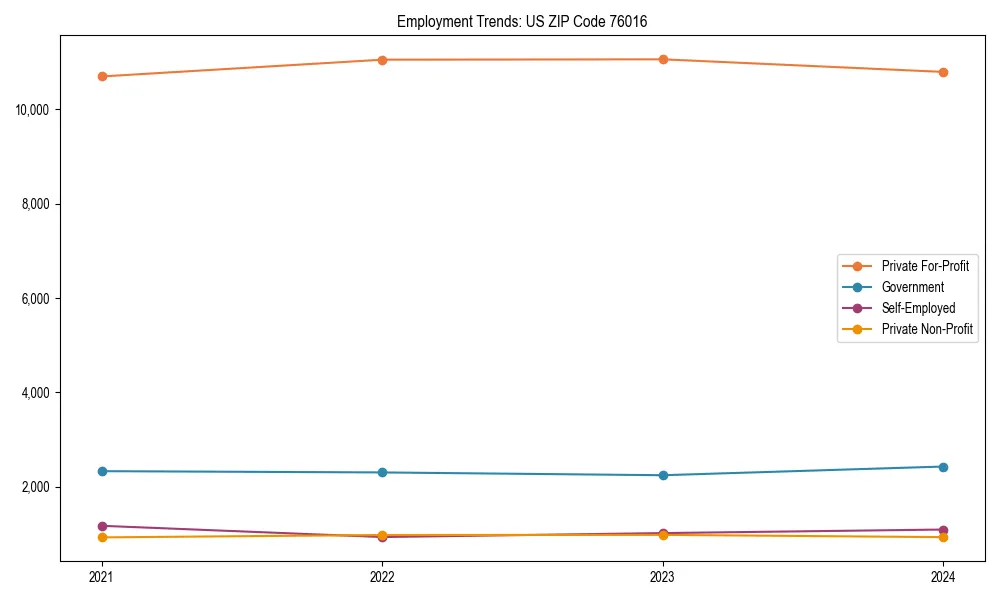 Long-term employment trends in 