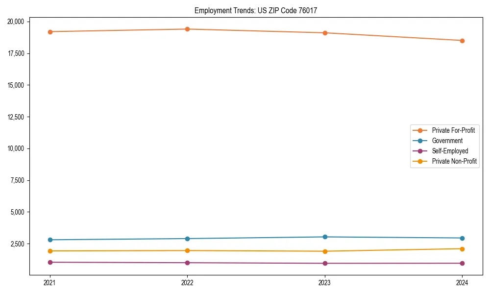 Long-term employment trends in 
