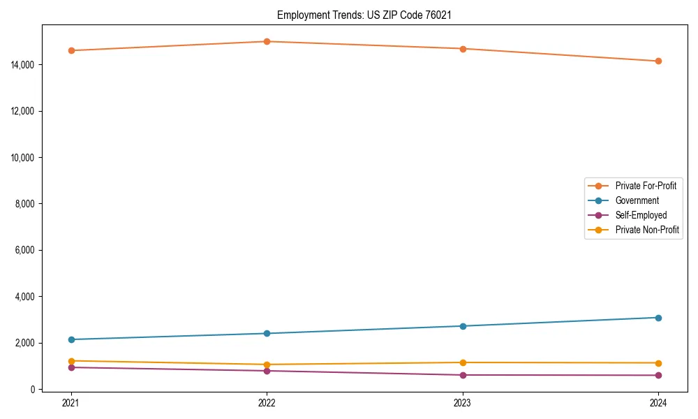 Long-term employment trends in 