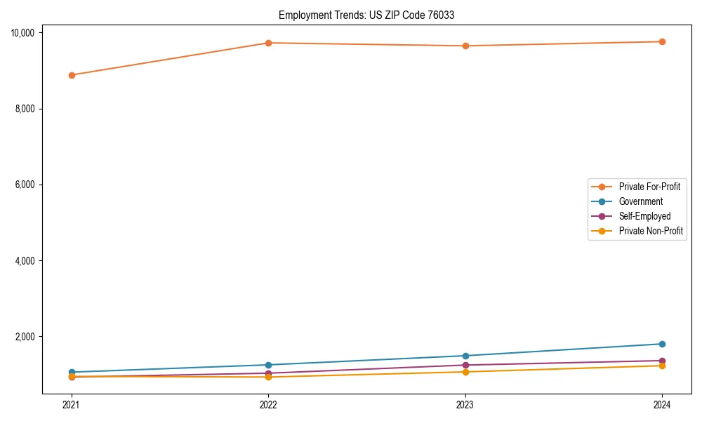 Long-term employment trends in 